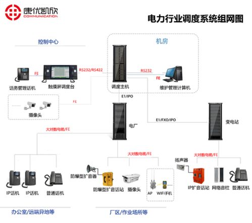 眉山調(diào)度電話系統(tǒng) 智能電子產(chǎn)品的技術(shù)開發(fā)與創(chuàng)新應用
