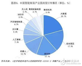 我國智能制造的三大發(fā)展趨勢與十大關(guān)鍵技術(shù)探析