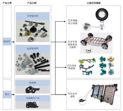 浙江華遠(yuǎn)IPO前賣地賣廠，募資再建新廠背后的商業(yè)邏輯