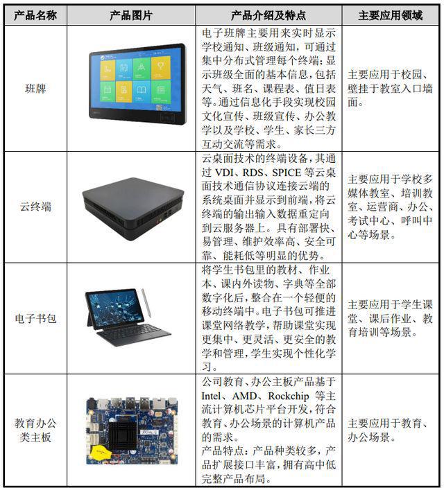 智微智能申購解讀 消費(fèi)電子制造商IPO定價16.86元，技術(shù)開發(fā)驅(qū)動成長
