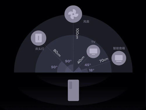 小米新品前瞻 心電感應網關，智能交互技術的新篇章